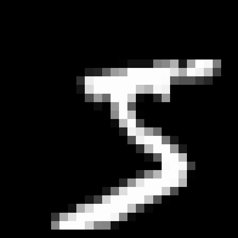 MNIST Digits